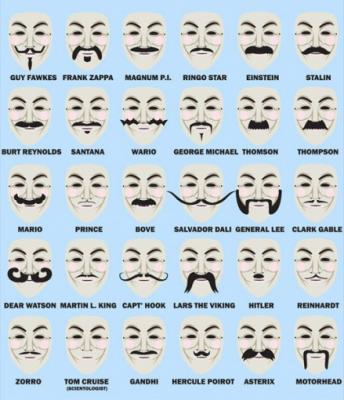 ¿La máscara de Anonymus es un elogio al terrorismo?
