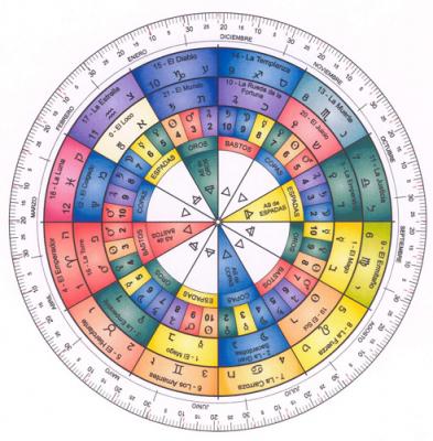 Tarot y astrología